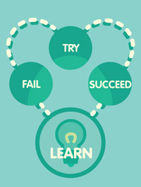 infographic-learning-and-failure