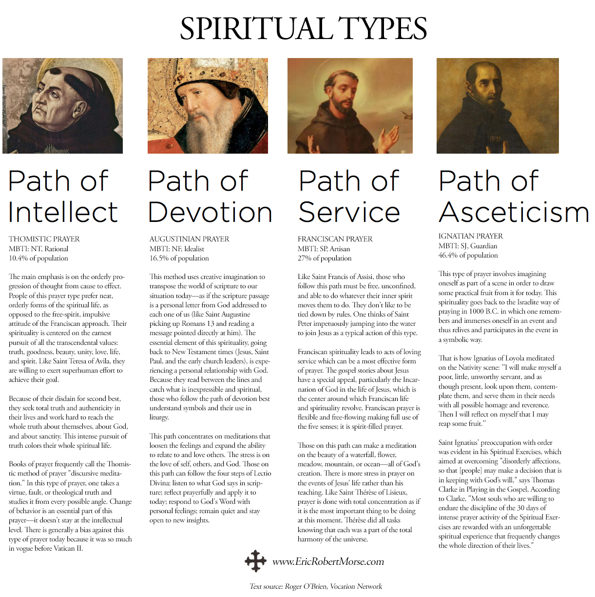 Spiritual_types
