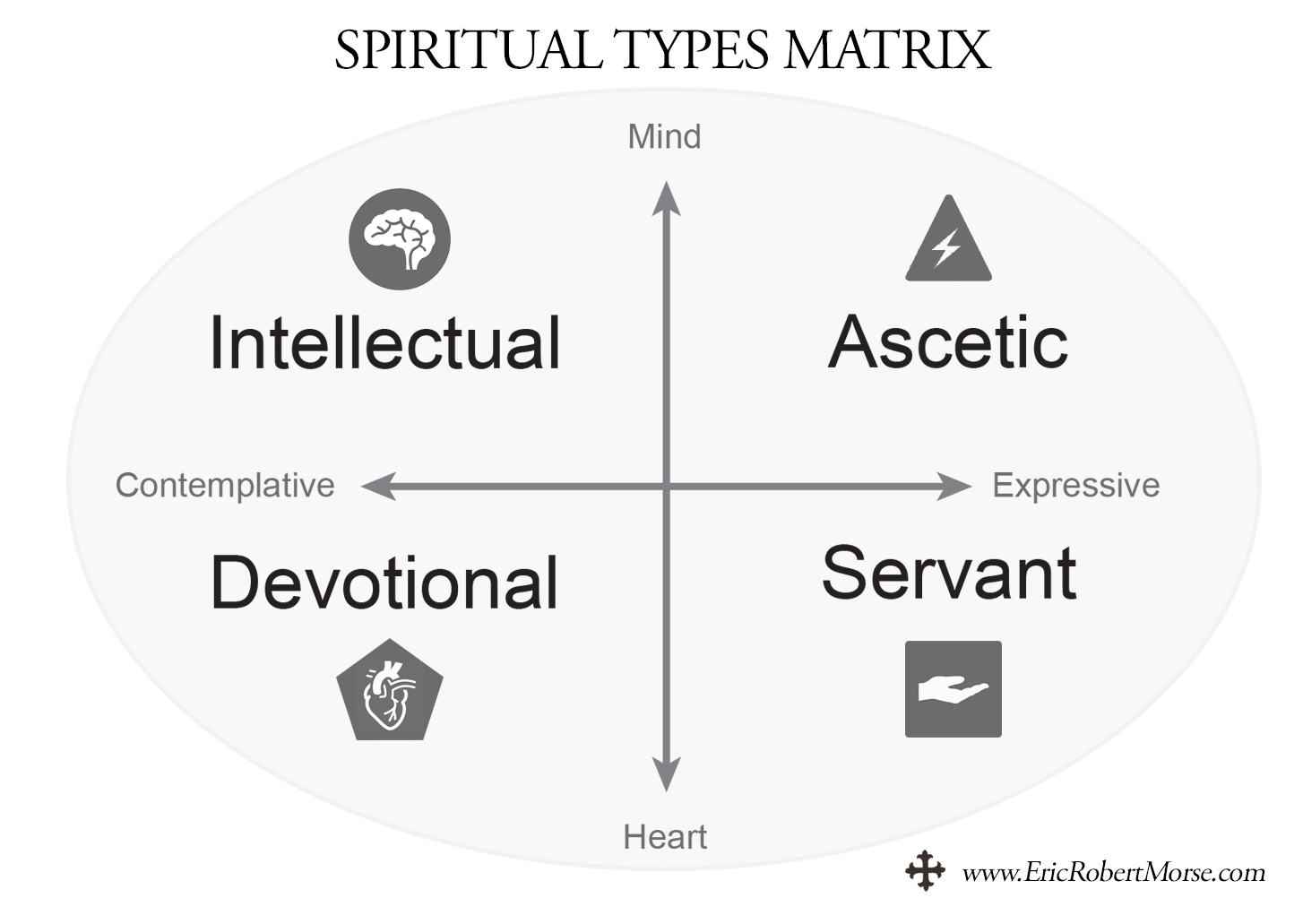 spiritual_types_matrix
